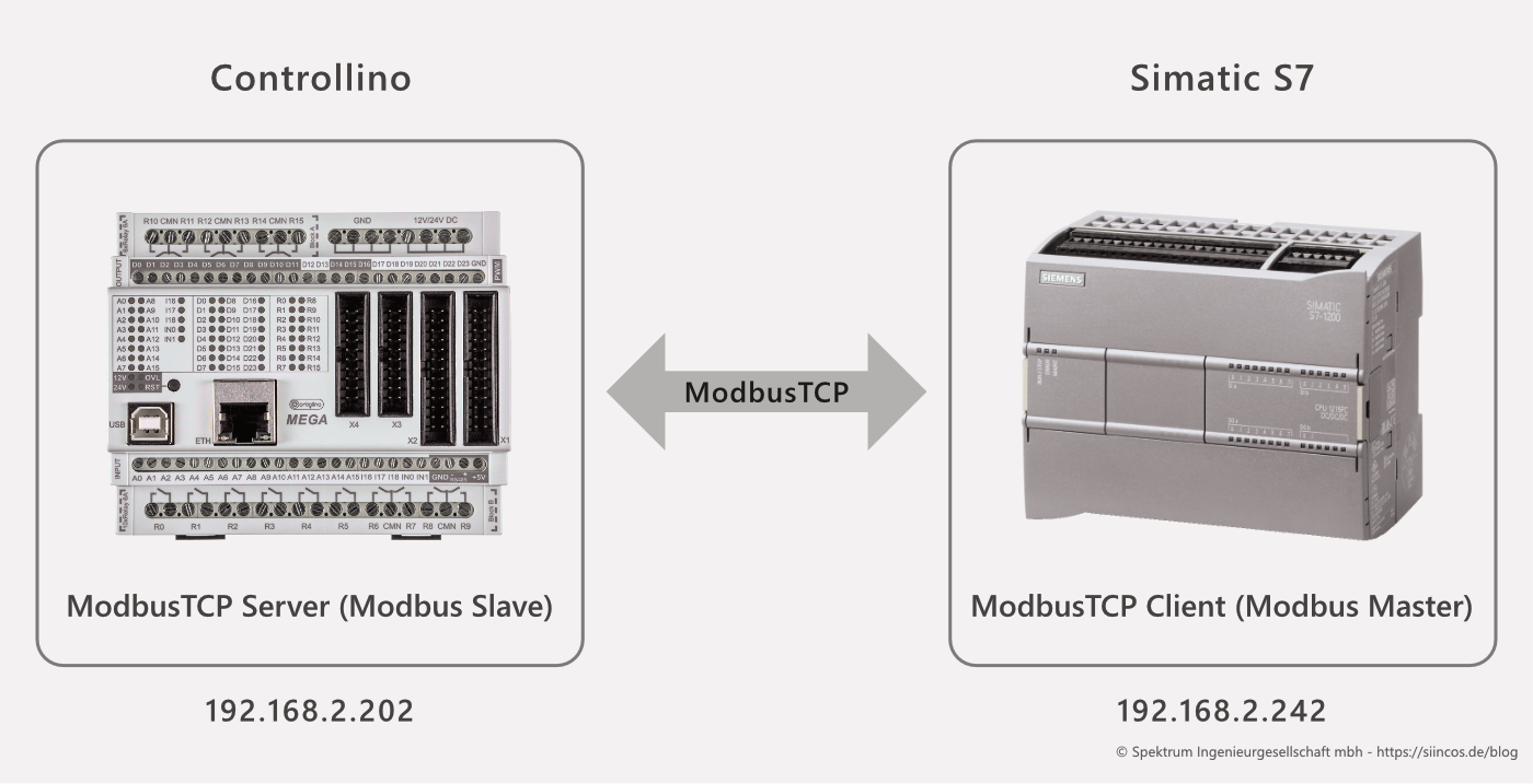 Controllino (oder Arduino) als ModbusTCP Server (Modbus Slave), die SIMATIC S7-1200 als ModbusTCP Client (Modbus Master)