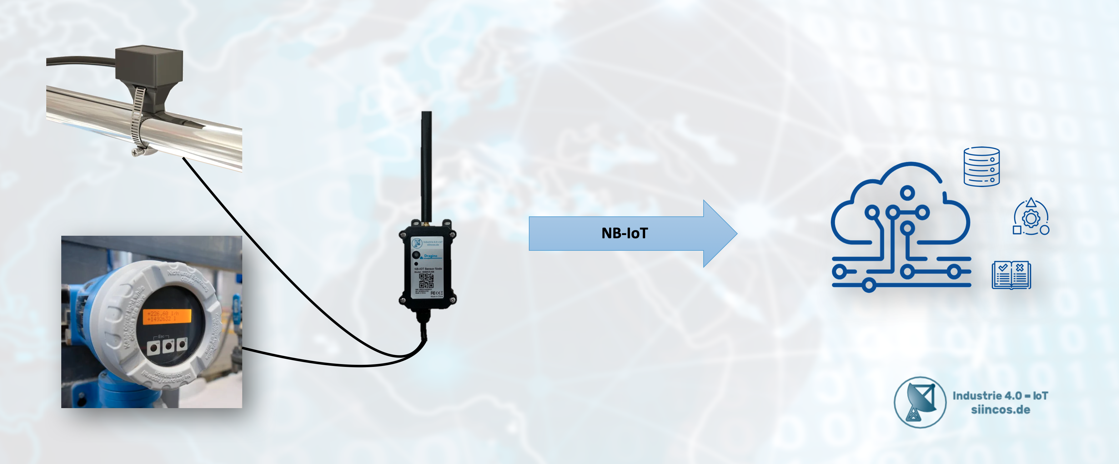 Integration von externen Sensoren über Narrowband IoT (NB-IoT)