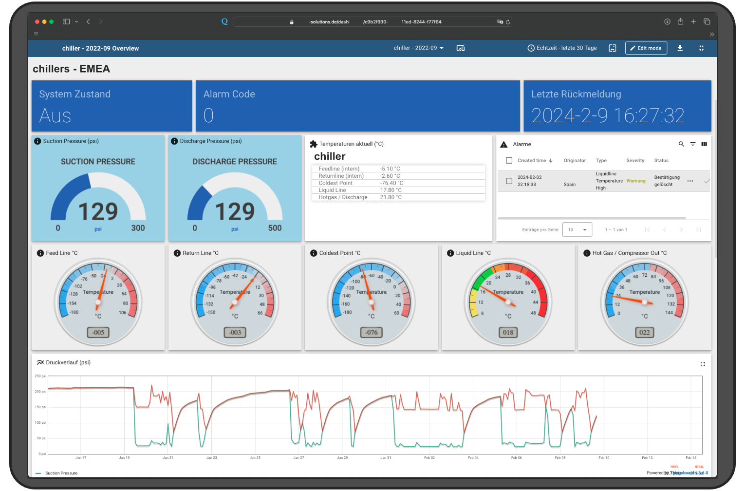 der Siincos Webmonitor zeigt ein Dashboard, geöffnet im Browser auf einem Notebook