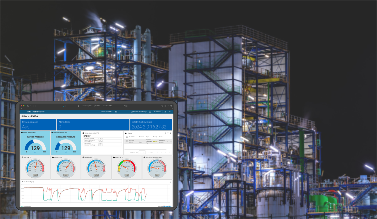 Siincos Machine Cloud zusammen mit einer Chemieanlage