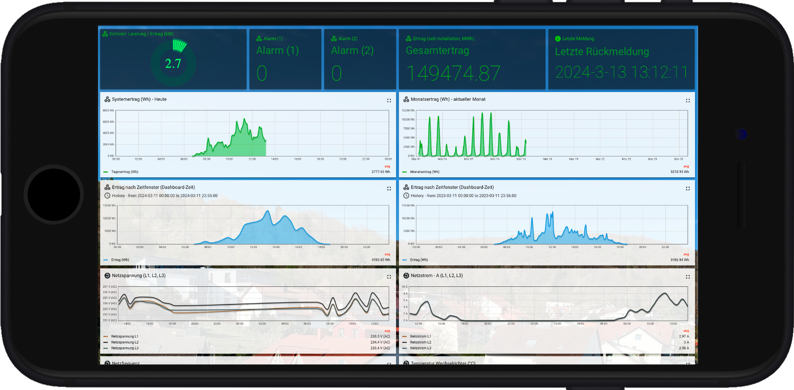 iPhone App – Monitoring einer PV Großanlage