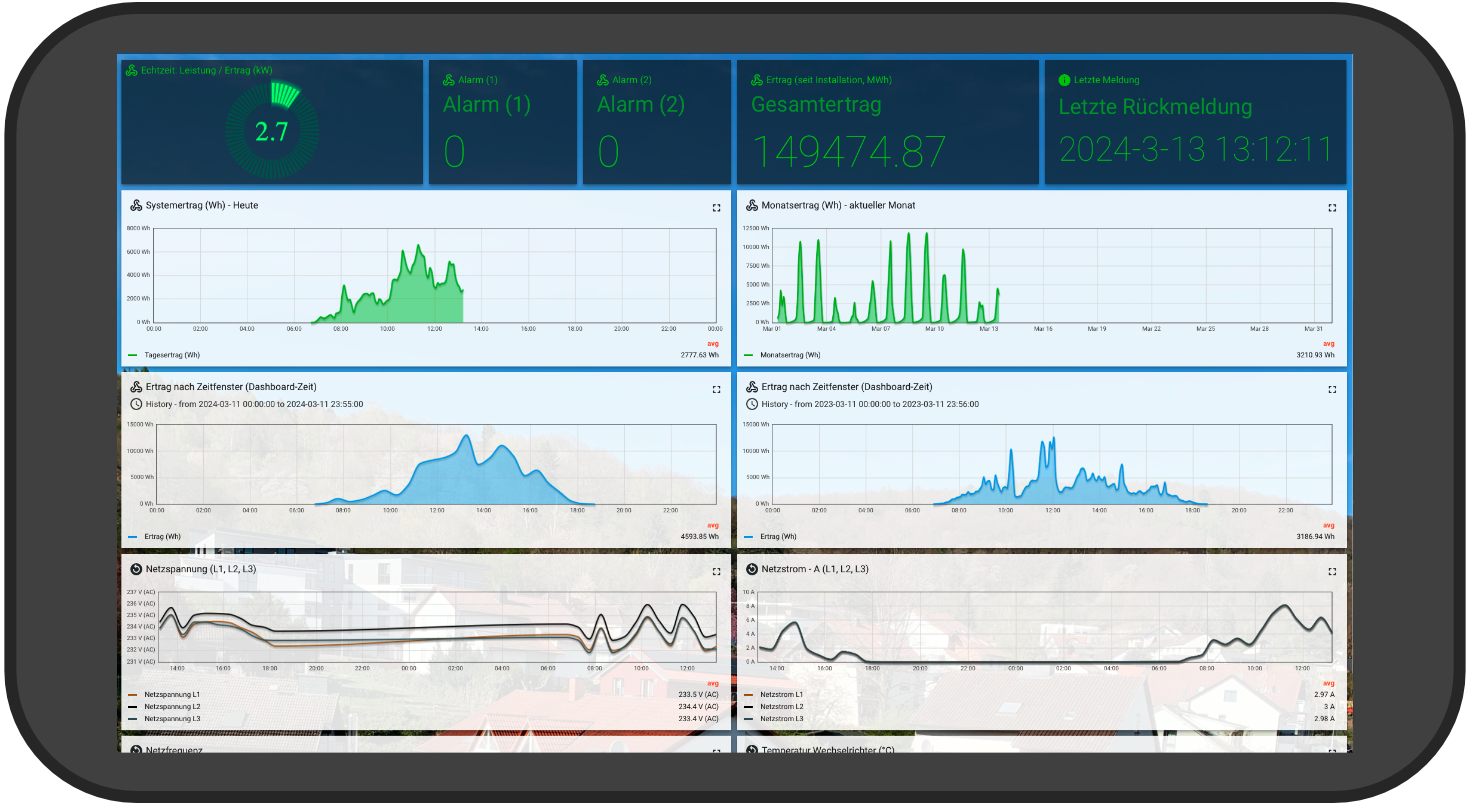 Mobile App – Monitoring einer PV Großanlage