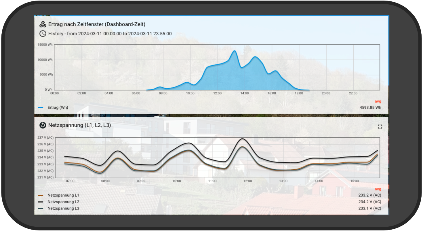 Mobile App zum Monitoring eines Smart Power Meters