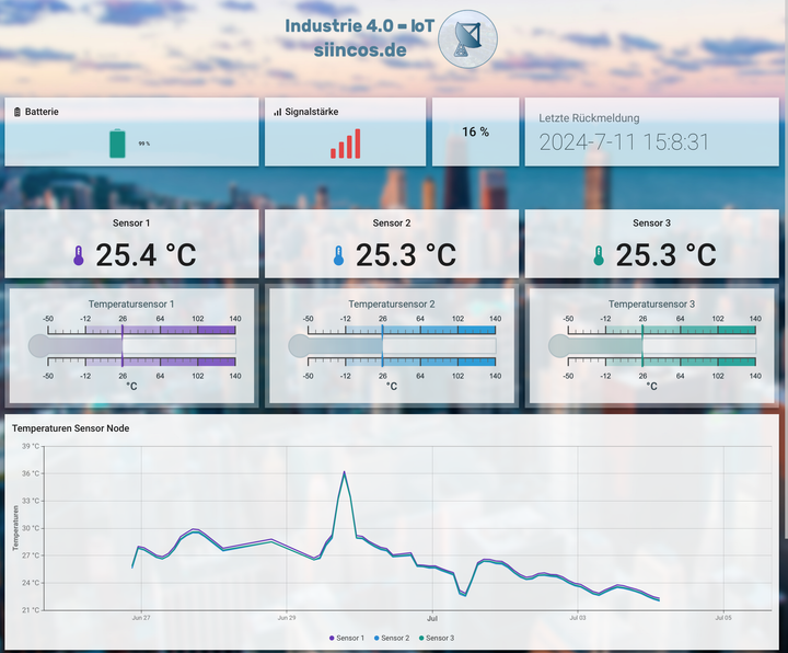 Siincos Smart Sensors